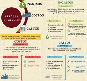 A&C Gestion Contable Tributaria — foto