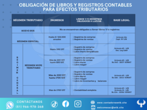 Asesores contables WTB — foto