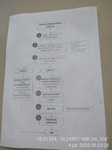 Centro Médico San Pedro Apostol — foto