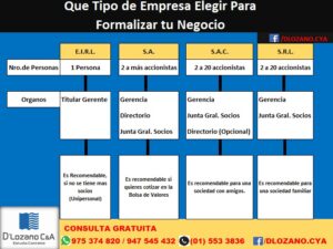 Estudio Contable «D’LOZANO Consultores & Asociados» — foto